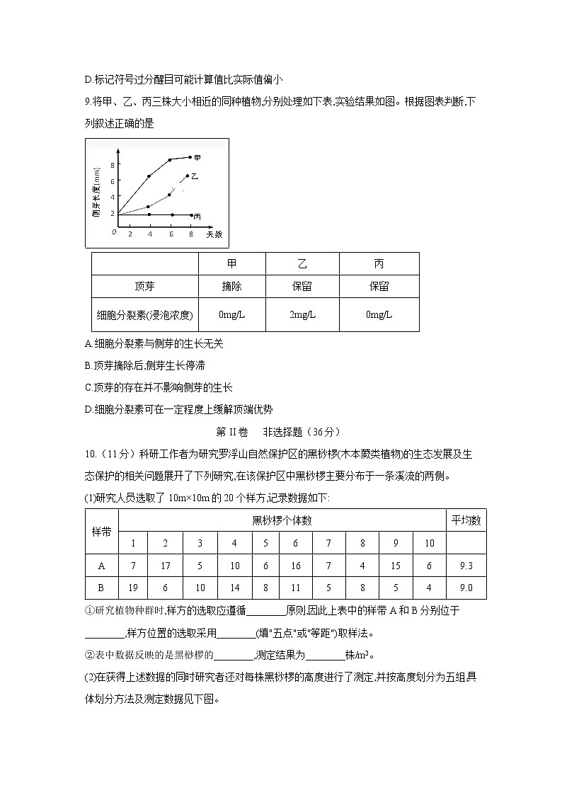 【生物】四川省宜宾市叙州区第一中学2019-2020学年高二上学期期末模拟考试试题03