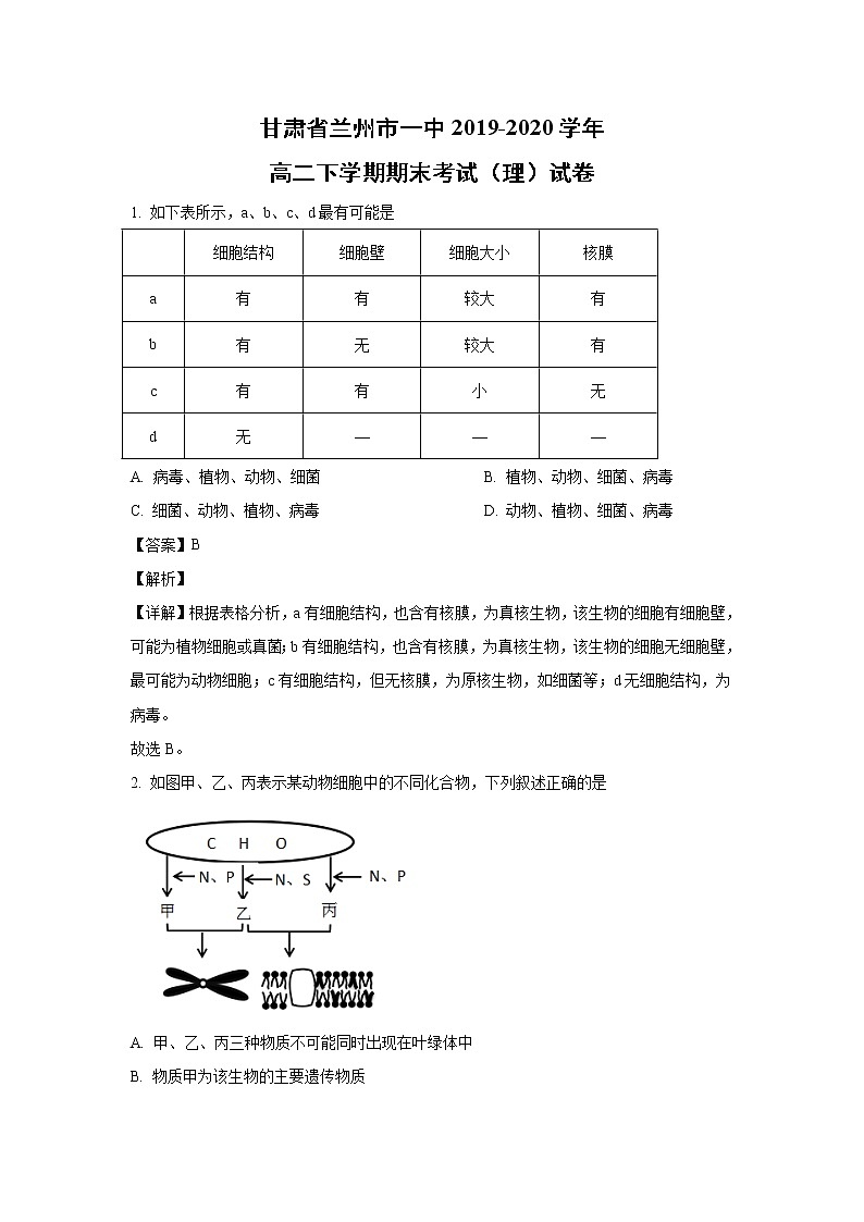 【生物】甘肃省兰州市一中2019-2020学年高二下学期期末考试（理）试卷（解析版）01