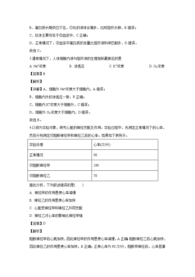 【生物】湖北省宜昌市部分示范高中教学协作体2019-2020学年高二期末考试试题（解析版）02