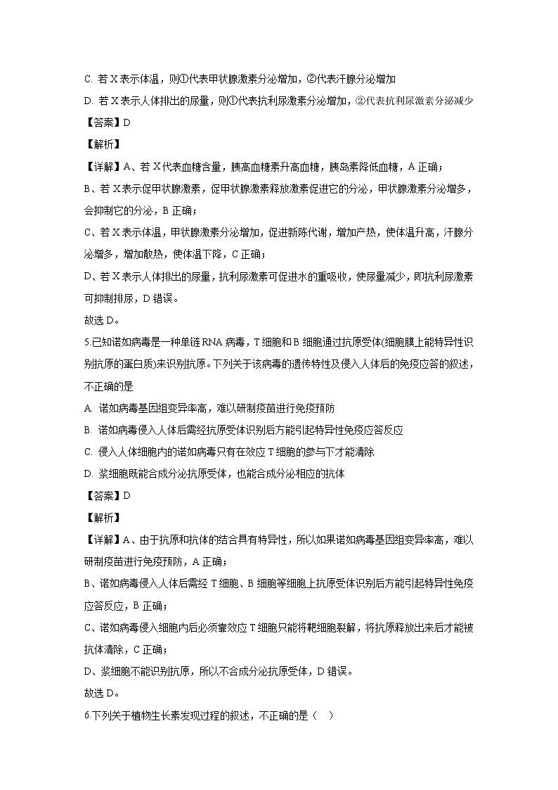 【生物】湖南省邵阳市邵东县创新实验学校2019-2020学年高二上学期期末考试试题（解析版）03