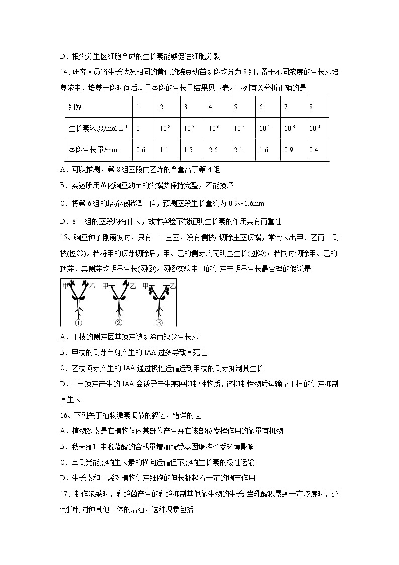 【生物】福建省师范大学附属中学2019-2020学年高二上学期期末考试（选考）试题03