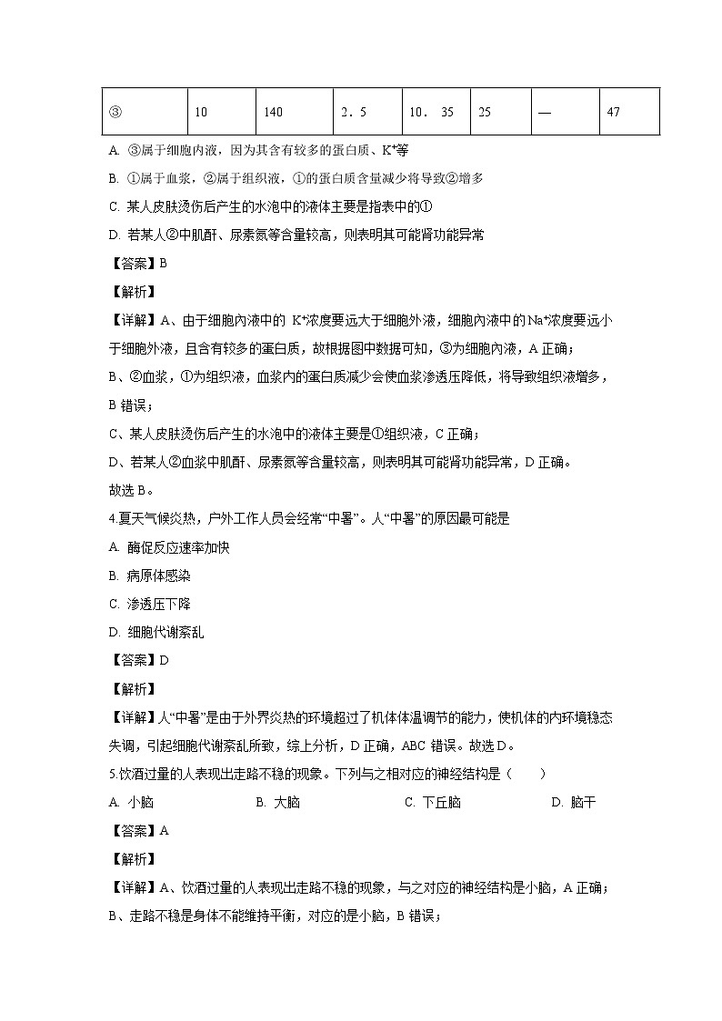 【生物】安徽省黄山市2019-2020学年高二上学期期末考试（理）试题（解析版）02