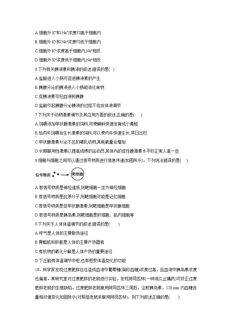 【生物】山东省宁阳一中2019-2020学年高二上学期期中考试02