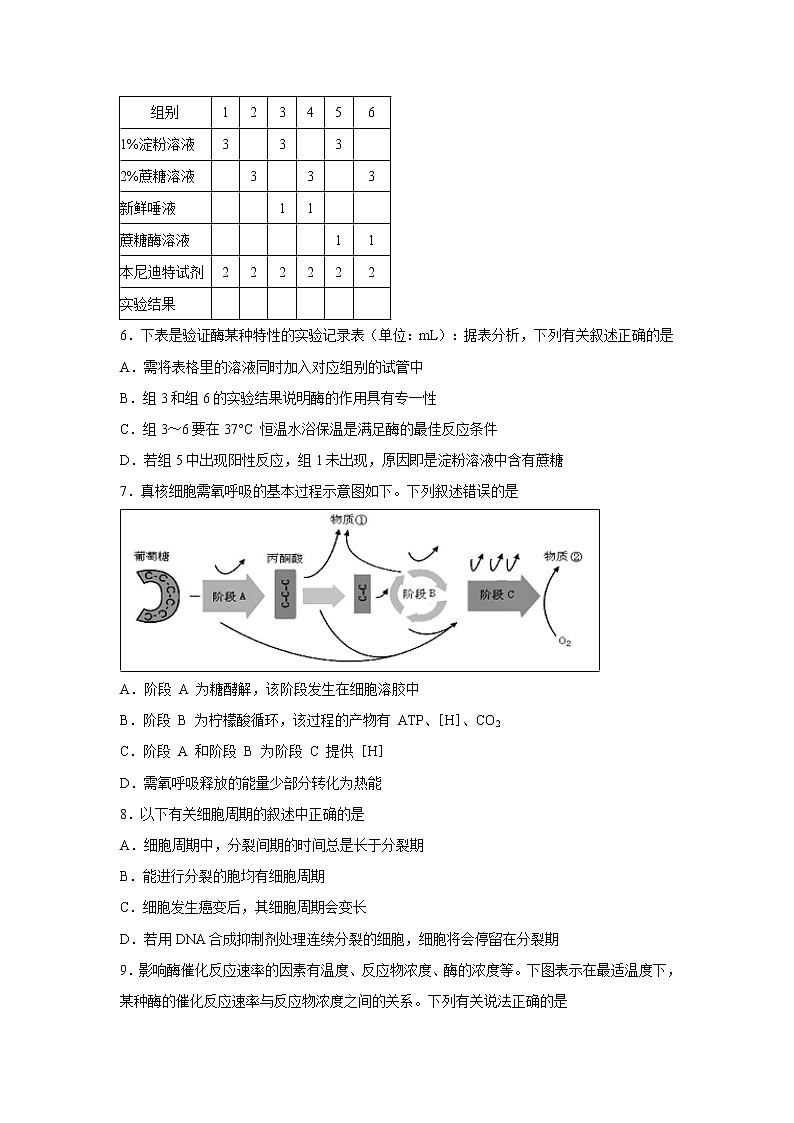 【生物】浙江省嘉兴市第一中学、湖州中学2019-2020学年高二上学期期中联考试题02