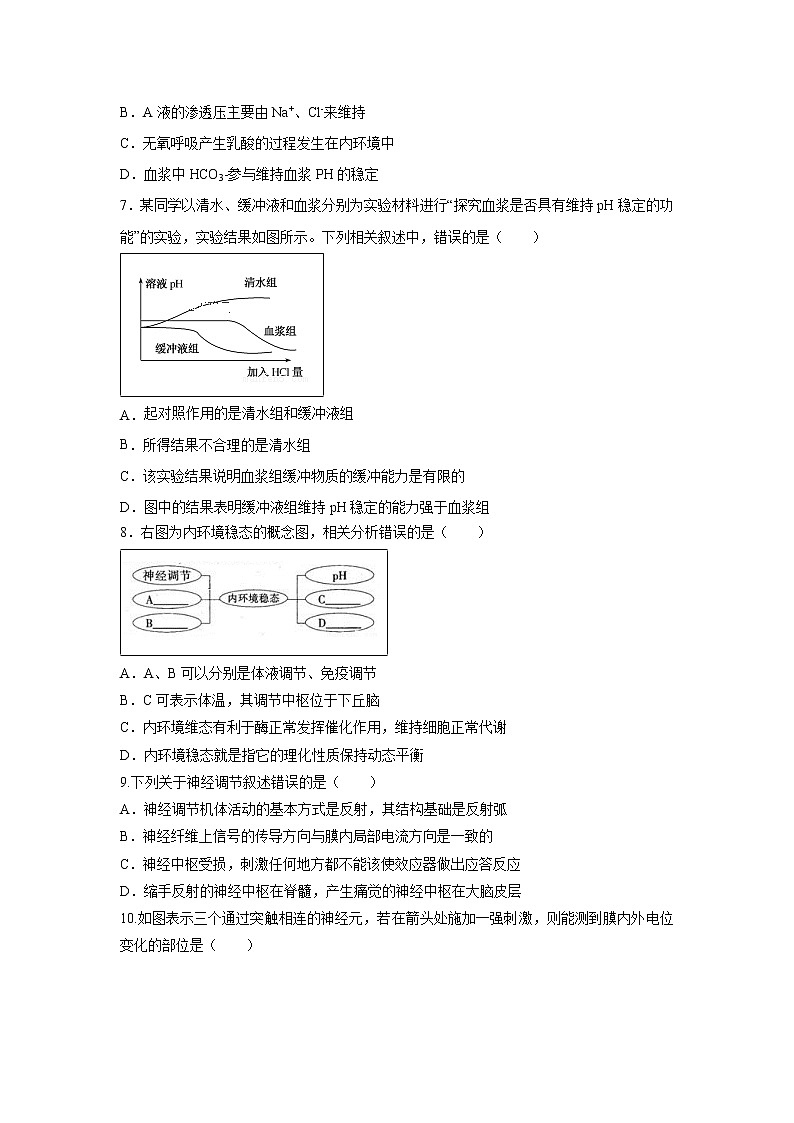 【生物】四川省广元川师大万达中学2019-2020学年高二上学期期中考试试卷02