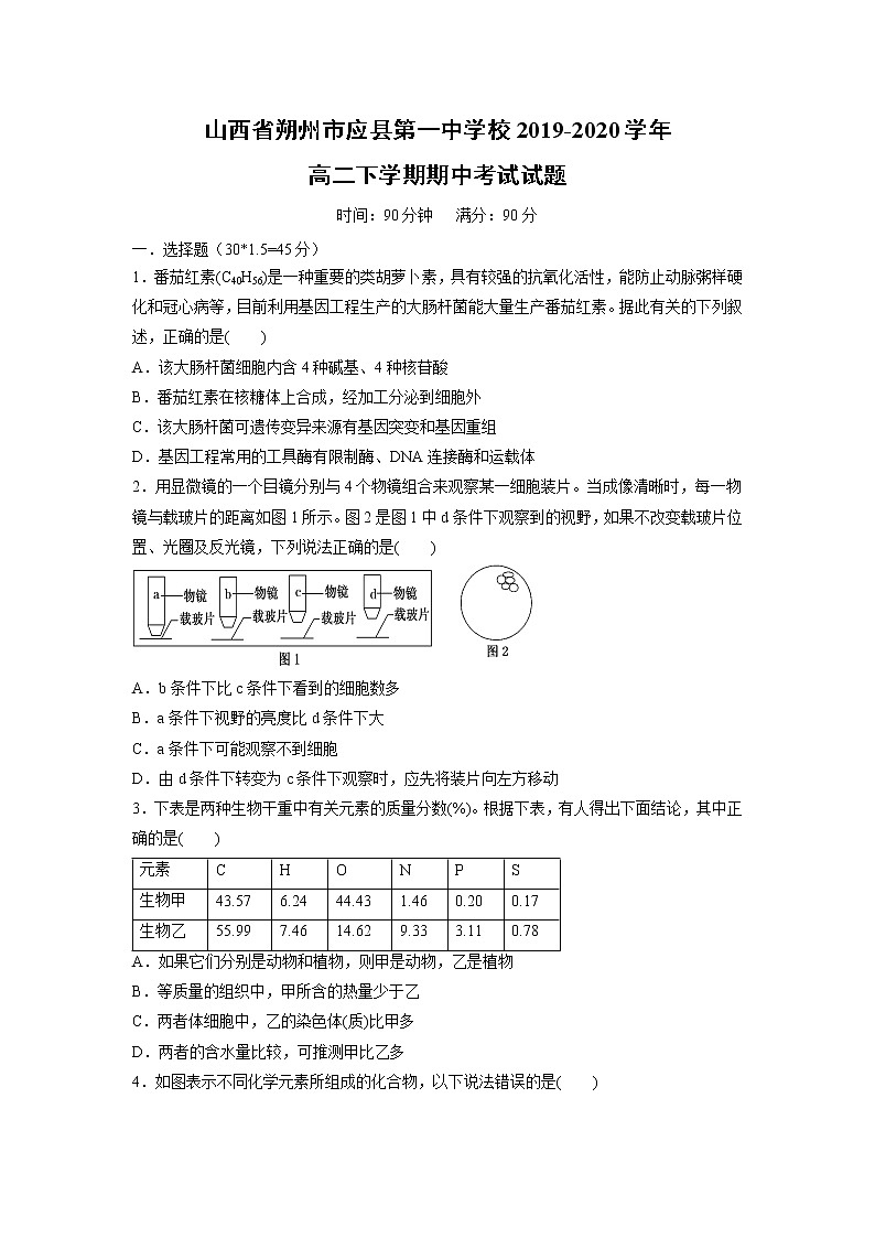 【生物】山西省朔州市应县第一中学校2019-2020学年高二下学期期中考试试题01