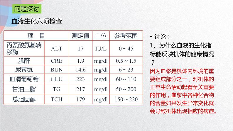 1.2 内环境的稳态  课件02