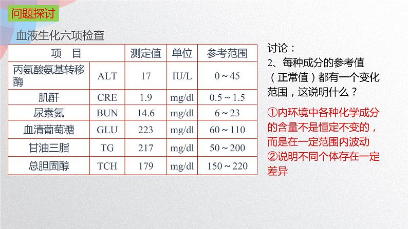 1.2 内环境的稳态  课件03