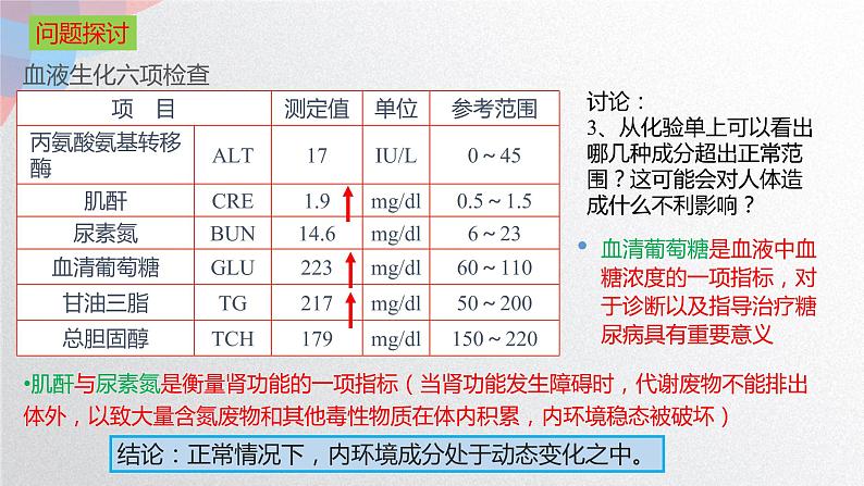 1.2 内环境的稳态  课件04