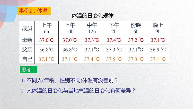 1.2 内环境的稳态  课件07