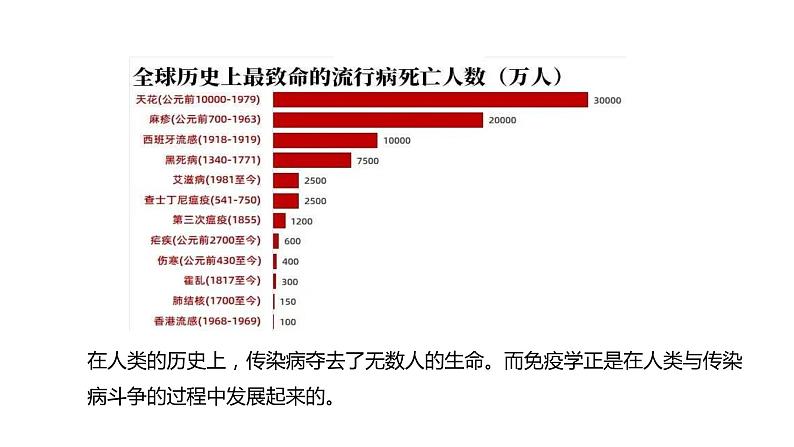 4.4 免疫学的应用  课件03