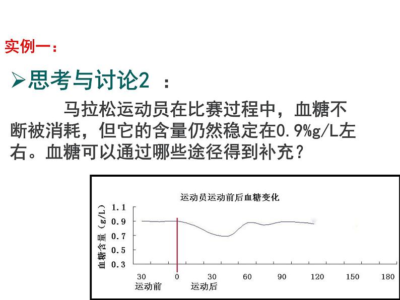 人教版高二生物必修3课件：2.2 通过激素的调节 第二课时08