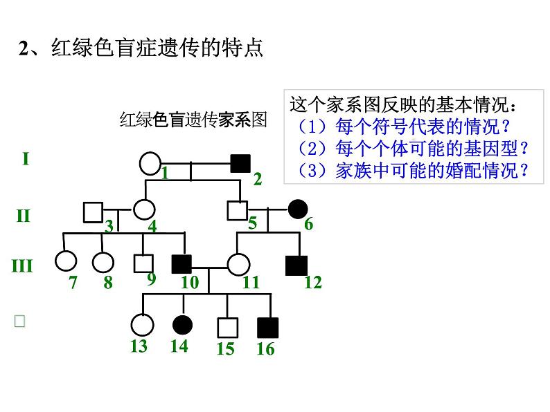 高中人教版生物必修二课件：第2章 第3节《伴性遗传》课件（共27 张PPT）08