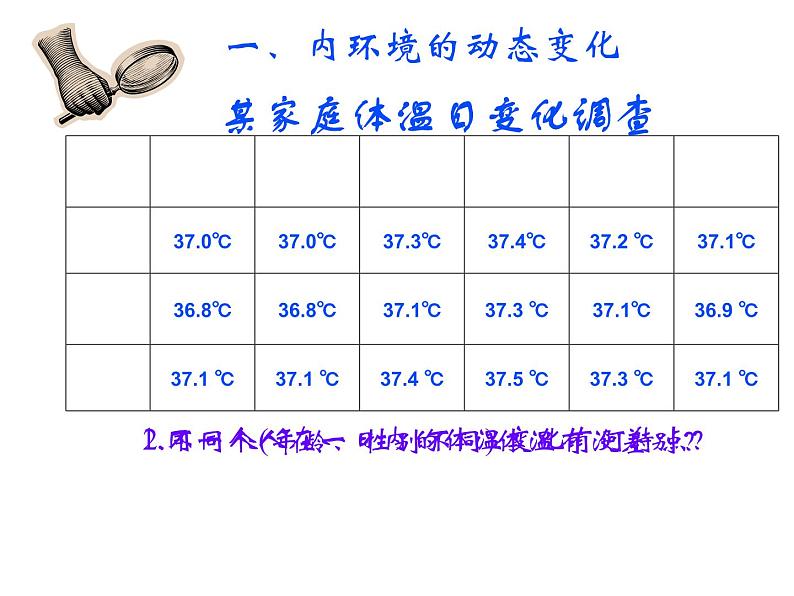 人教版高二生物必修3课件：1.2 内环境稳态的重要性202