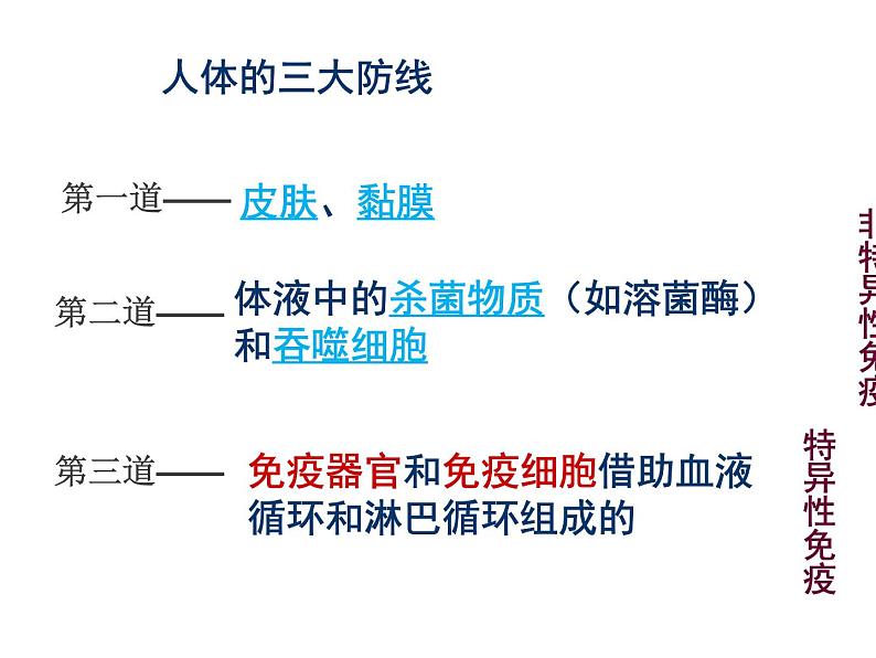 人教版高二生物必修3课件：2.4 免疫调节 （共100张PPT）02