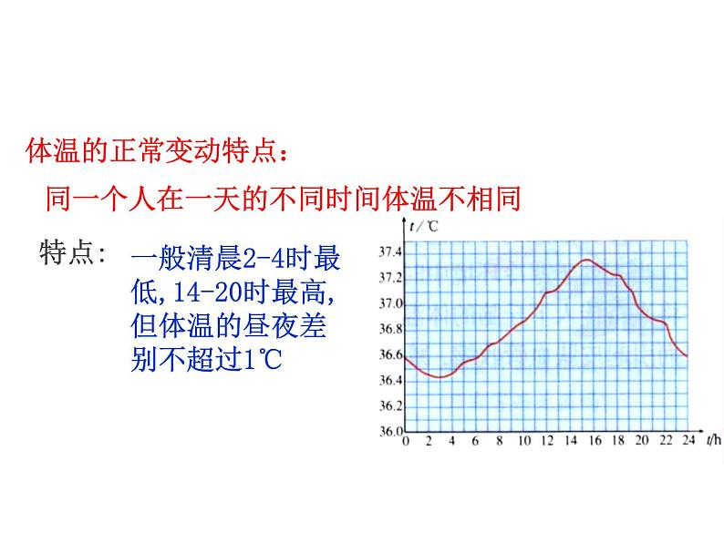 人教版高二生物必修3课件：2.3 神经调节与体液调节的关系 （共41张PPT）08