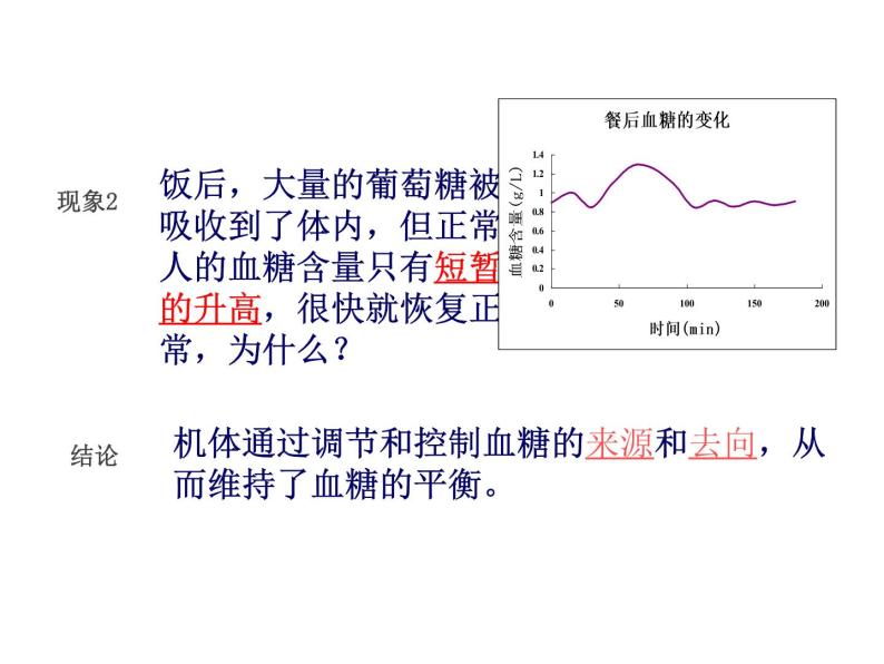 人教版高二生物必修3课件：2.2 通过激素的调节 第一课时03