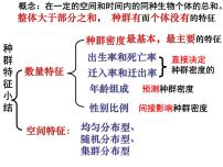 高中生物人教版 (新课标)必修3《稳态与环境》第2节 种群数量的变化课堂教学ppt课件