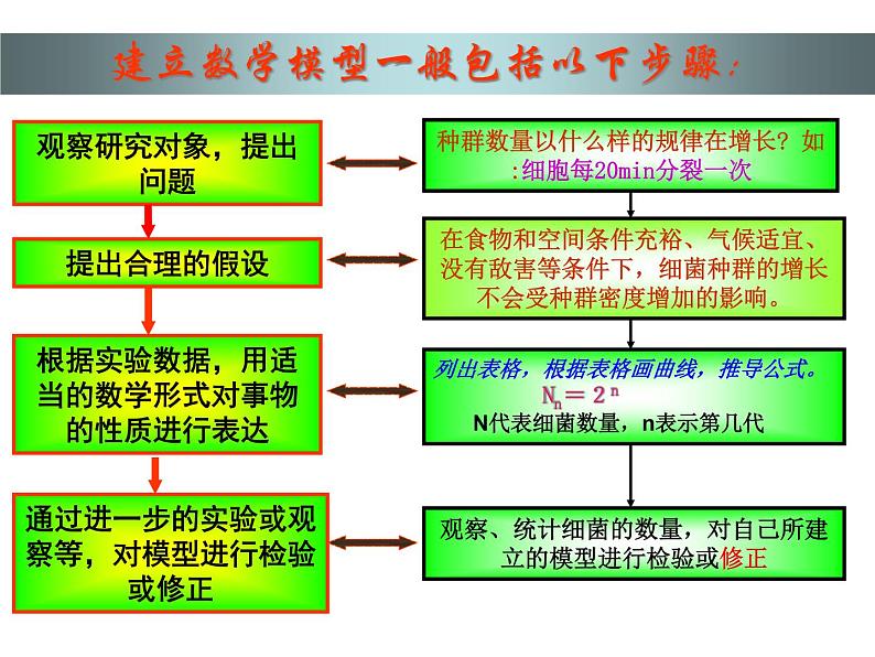 4.2 种群数量的变化ppt 课件06