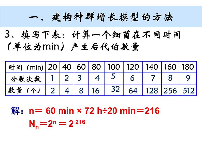 4.2 种群数量的变化ppt 课件07