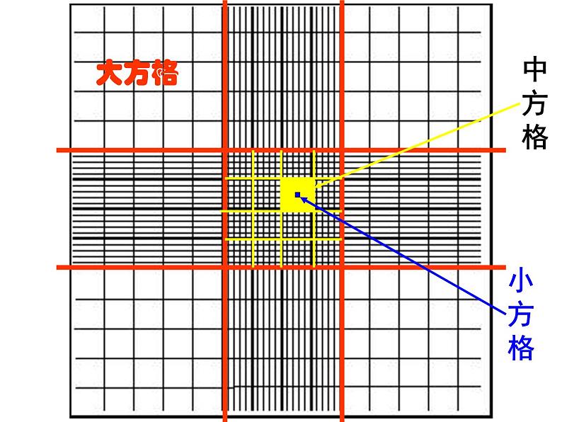 4.2 探究-培养液中酵母菌种群数量的变化 课件07