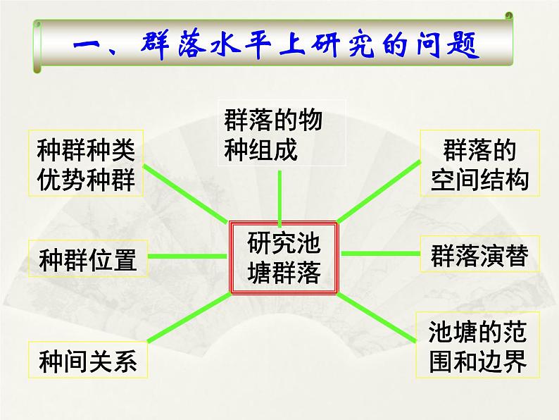 4.3 群落的结构 课件05