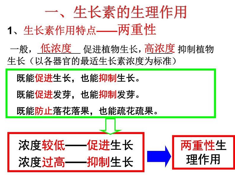 3.2 植物生长素的生理作用(1) 课件06
