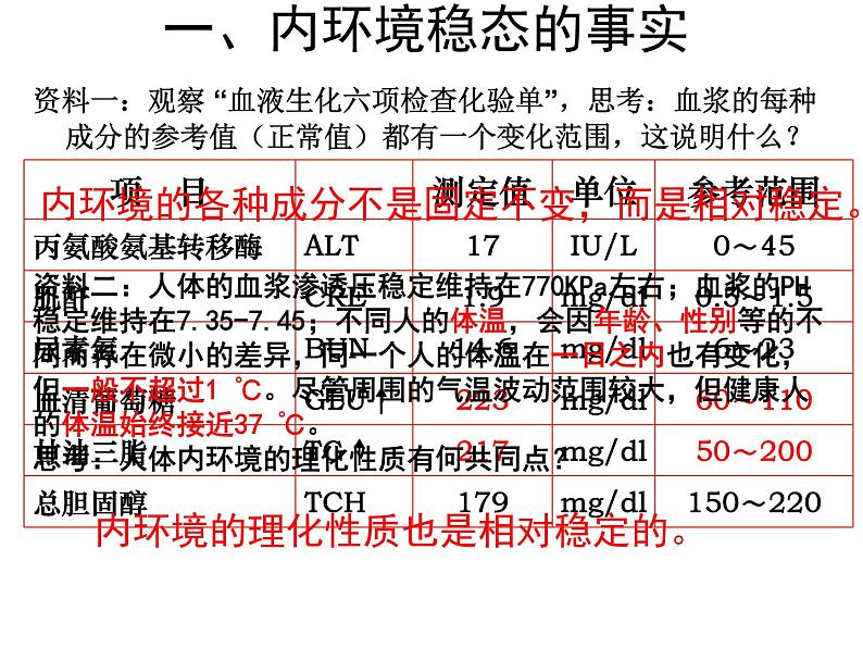 1.2 内环境稳态的重要性 课件04