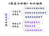 1.1 细胞生活的环境 课件