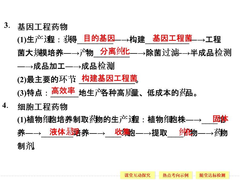 3.3 生物技术药物与疫苗 精品课件（人教版选修2）第4页