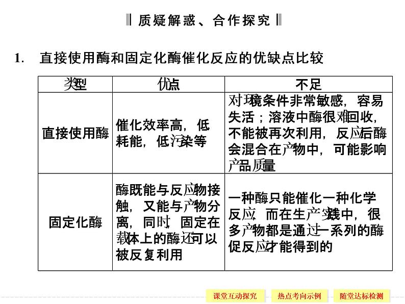 3.2 酶在工业生产中的应用 精品课件（人教版选修2）第6页