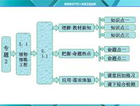 高中生物人教版 (新课标)选修3《现代生物科技专题》2.2.1 动物细胞培养和核移植技术课文配套课件ppt