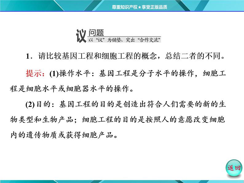 人教版选修3课件 第1部分 专题2 2.1 2.1.1 植物细胞工程的基本技术07