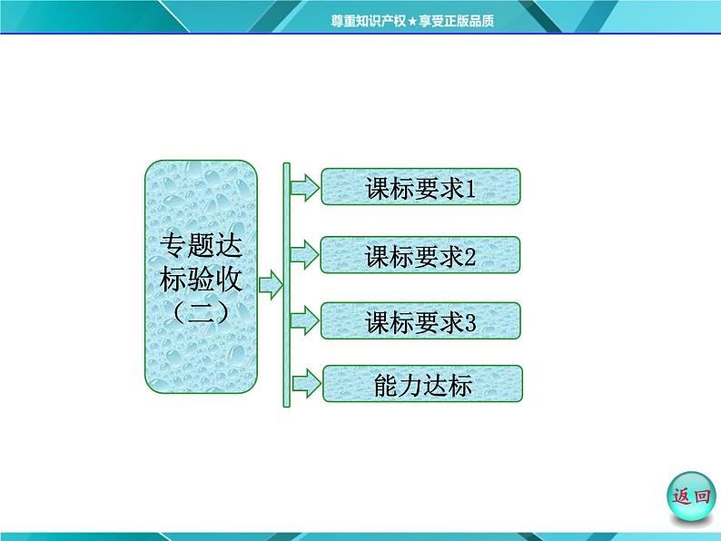 人教版选修3课件 第1部分 专题2 专题达标验收（二）第1页