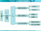 人教版选修3课件 第1部分 专题2 2.1 2.1.2 植物细胞工程的实际应用