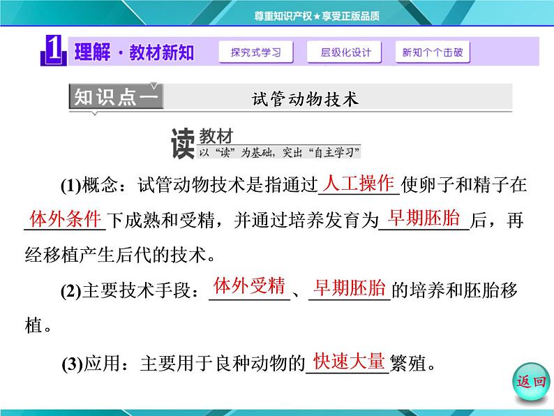 人教版选修3课件 第1部分 专题3 3.2 体外受精和早期胚胎培养05