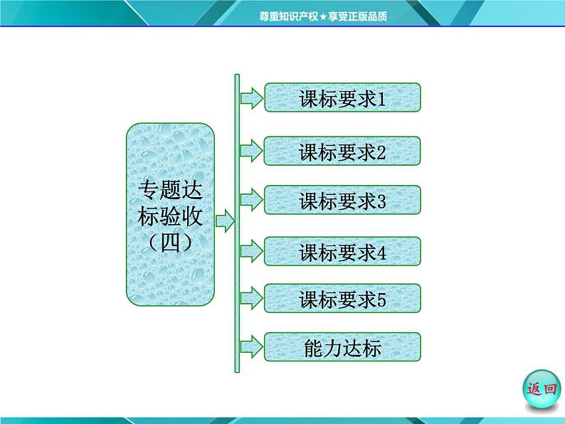 人教版选修3课件 第1部分 专题5 专题达标验收（四）01