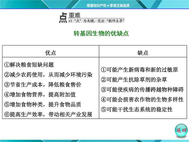 人教版选修3课件 第1部分 专题4 4.1 转基因生物的安全性07