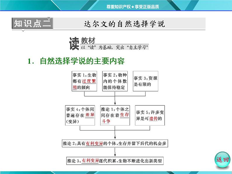 人教版必修2课件 第7章 第1节 现代生物进化理论的由来06