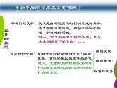 高中人教版生物必修2教学课件：5.1 基因突变和基因重组2 Word版含答案