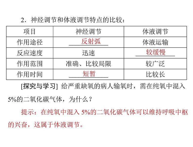 新人教版生物必修三：2.3《神经调节与体液调节的关系》ppt课件（31页）03