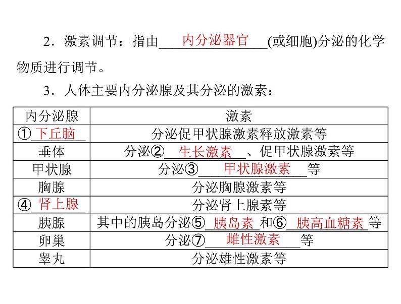 新人教版生物必修三：2.2《通过激素的调节》ppt课件（47页）03