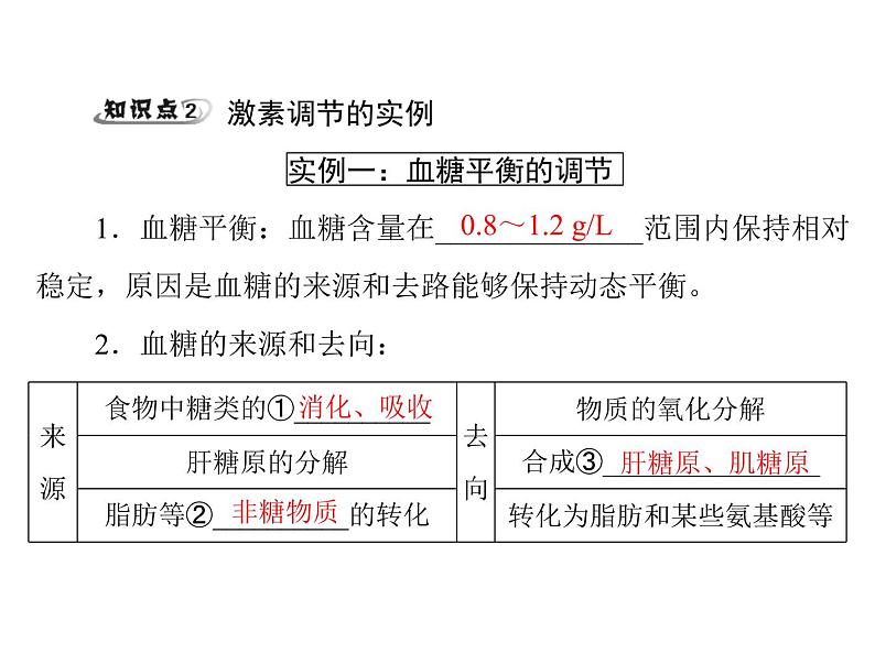 新人教版生物必修三：2.2《通过激素的调节》ppt课件（47页）05