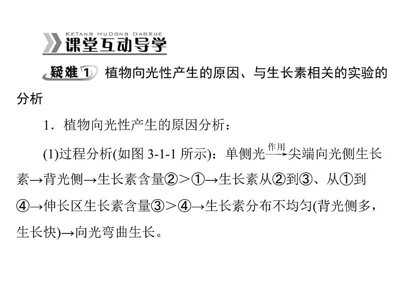 新人教版生物必修三：3.1《植物生长素的发现》ppt课件（35页）08