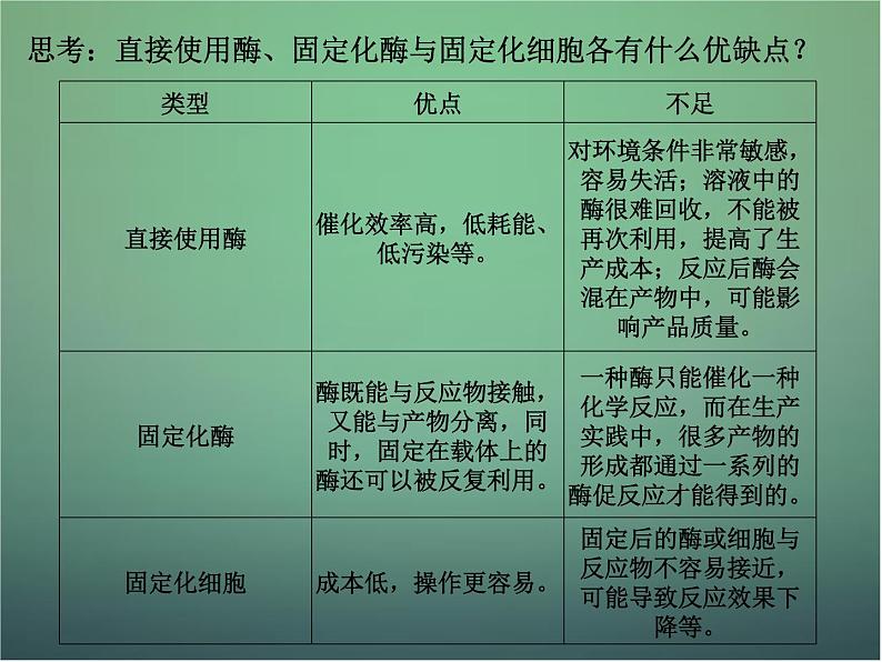 高中生物 4.3酵母细胞的固定化课件 新人教版选修107