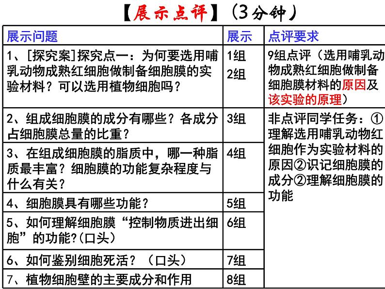 人教版高一生物必修1课件：3.1 细胞膜-系统的边界 （共42张PPT）05