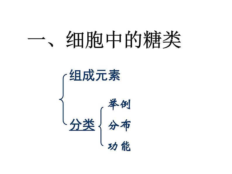 人教版高一生物必修1课件：2.4 细胞中的糖类和脂质 （共53张PPT）05