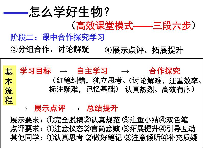 人教版高一生物必修1课件：1.1 从生物圈到细胞 课件（共53张PPT）02