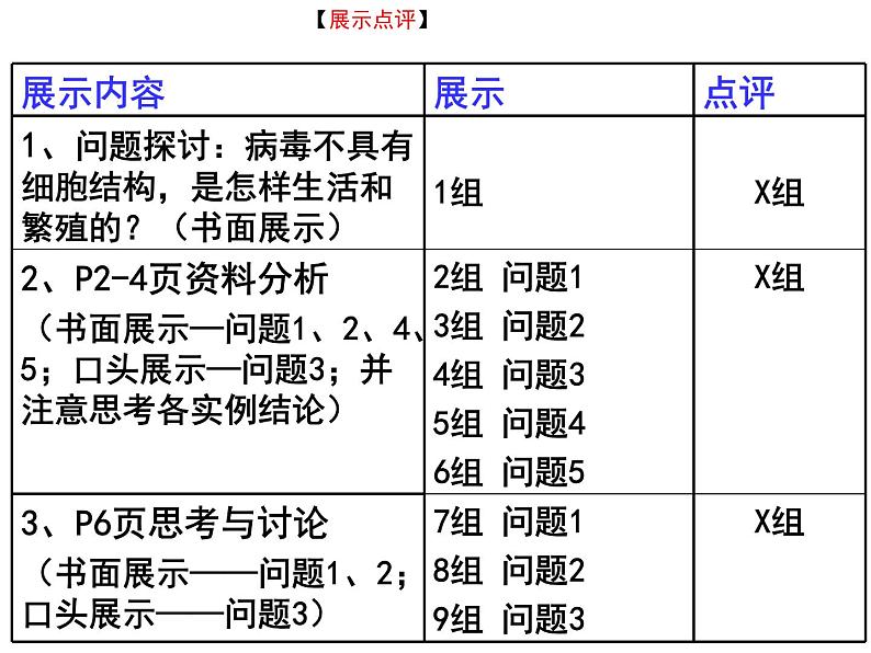 人教版高一生物必修1课件：1.1 从生物圈到细胞 课件（共53张PPT）06