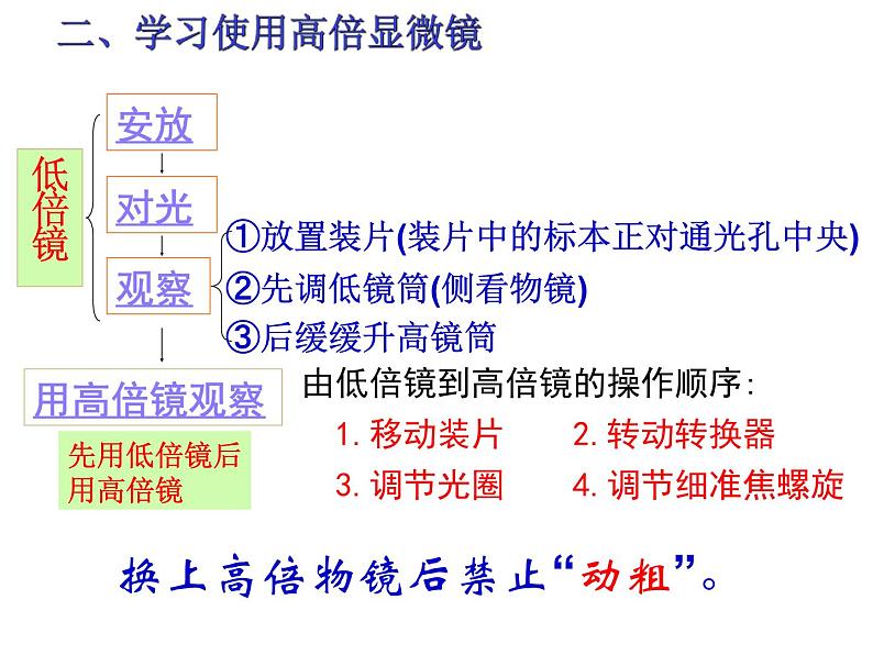 人教版高一生物必修1课件：第一章 显微镜的使用06